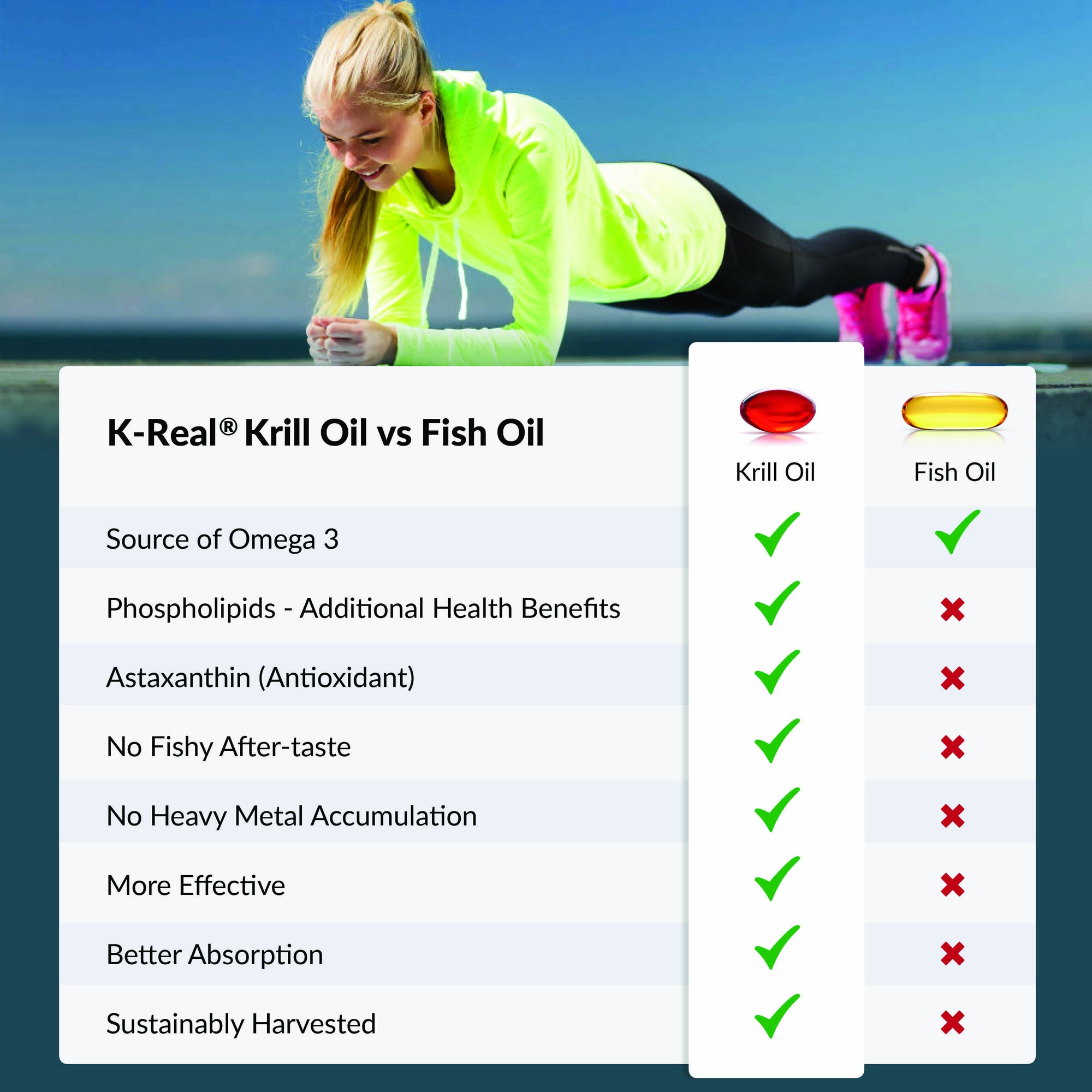 Krill Oil Vs Fish Oil