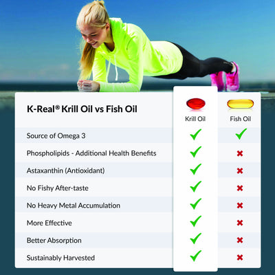 1000mg HIGH POTENCY Krill Oil Omega-3 w/ 3mg Astaxanthin Natural Supplement - 90 Softgels Caps