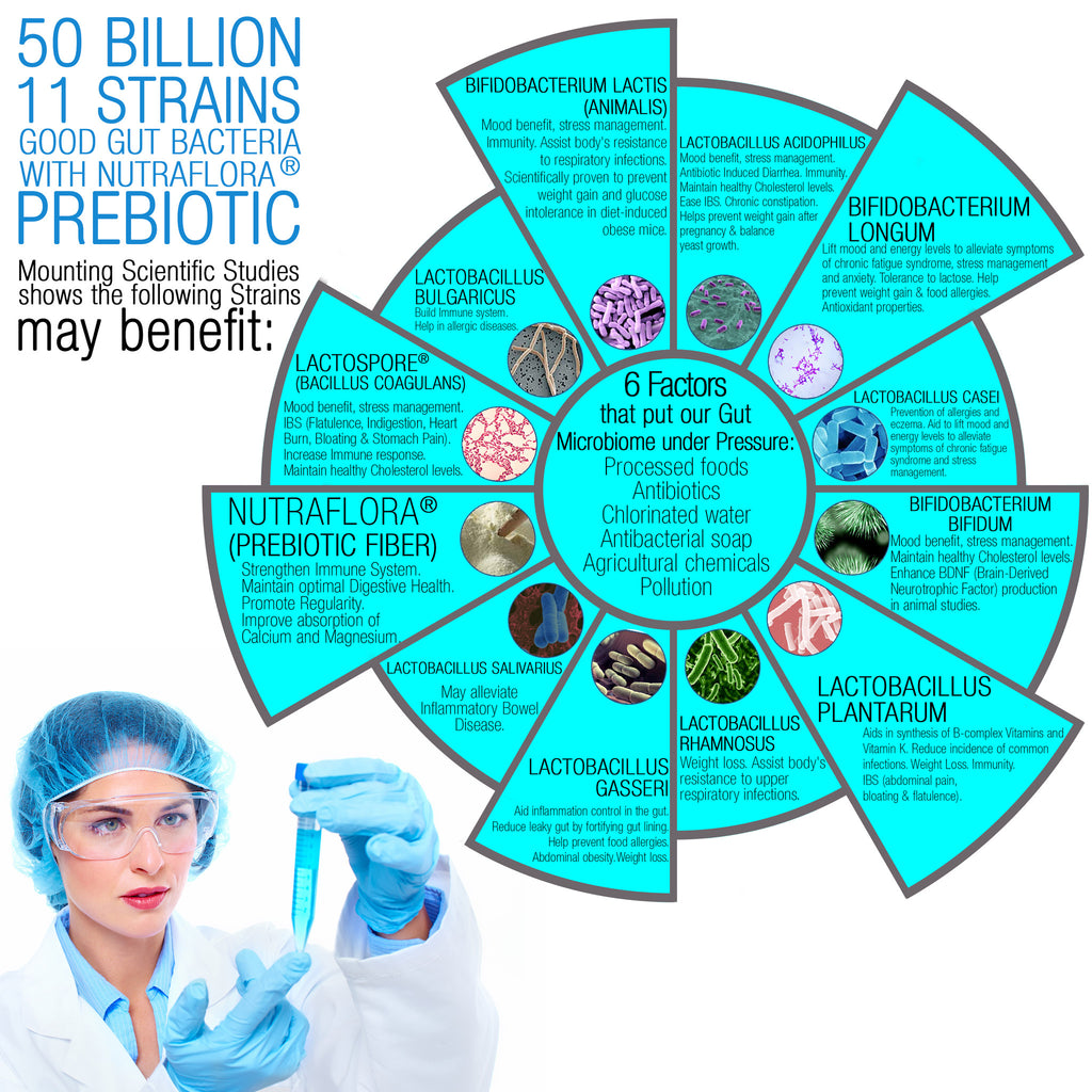 Probiotics© 50 Billion CFU, 11 Bacterial Strains 100% Natural Supplement - 30 Veg Caps