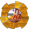 Turmeric Curcumin 1500mg ULTRA HIGH STRENGTH Natural Supplement - 90 Veg Caps (New Design)